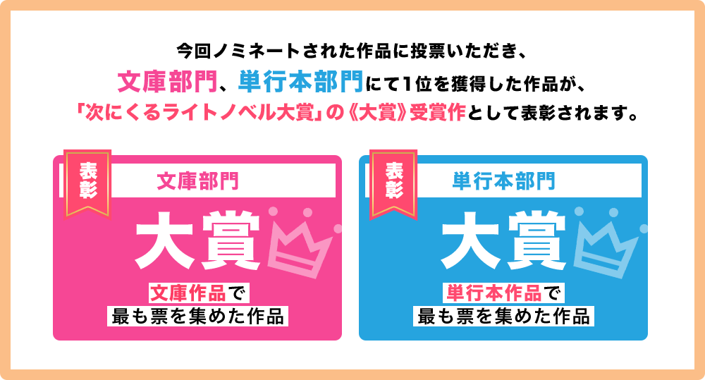 今回ノミネートされた作品に投票いただき、文庫部門、単行本部門にて１位を獲得した作品が、「次にくるライトノベル大賞」の《大賞》受賞作として表彰されます。【文庫部門　大賞：文庫作品で最も票を集めた作品】【単行本部門　大賞：単行本作品で最も票を集めた作品】